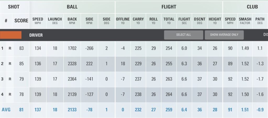 Callaway 2026 Chrome Tour X Golf Ball Review