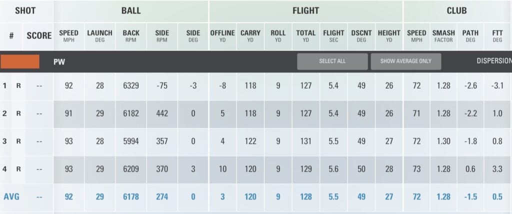 Callaway 2026 Chrome Soft Golf Ball Review