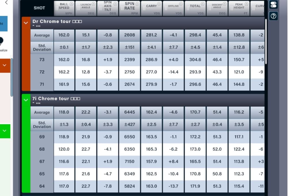 Callaway Chrome Tour Triple Diamond Golf Ball review