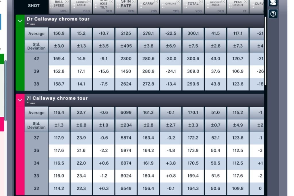 callaway chrome tour ball review