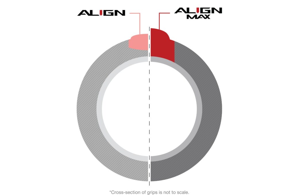 golf pride align max grip review