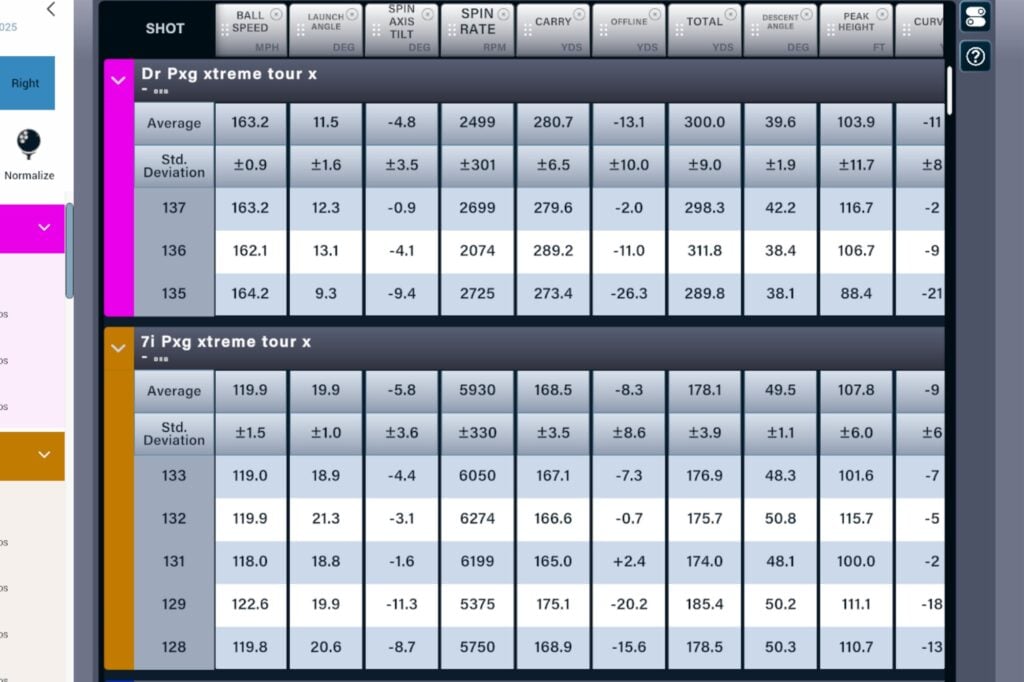 PXG Xtreme Tour X Golf Ball Review