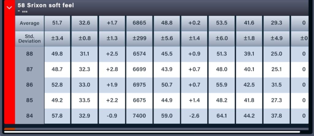 srixon soft feel ball review