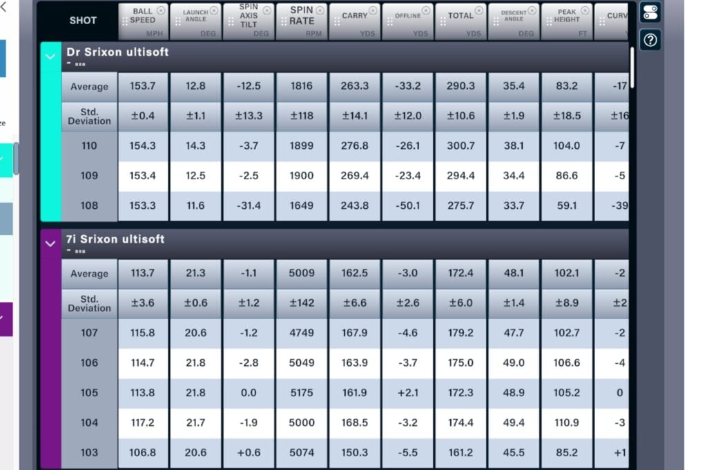 Srixon UltiSoft golf ball review