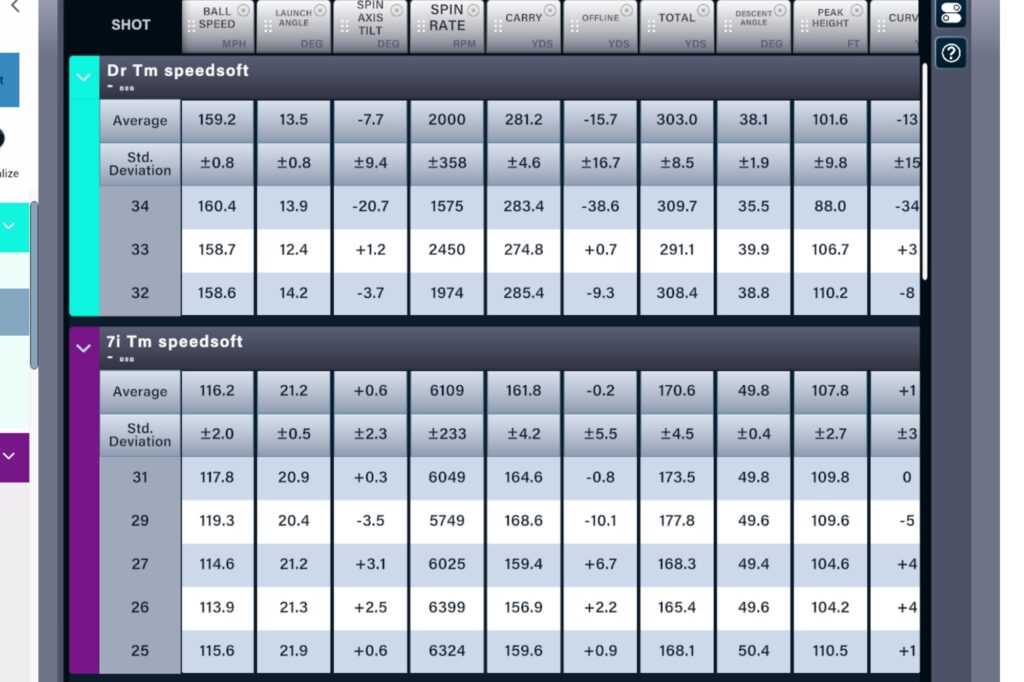 taylormade speedsoft golf ball review