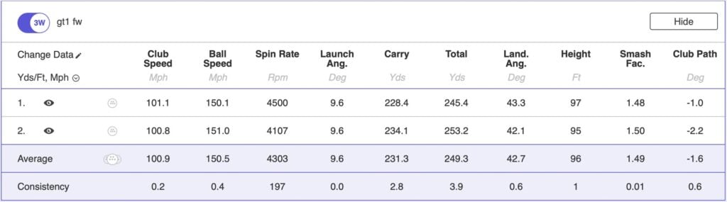 Titleist GT1 Fairway Wood Review