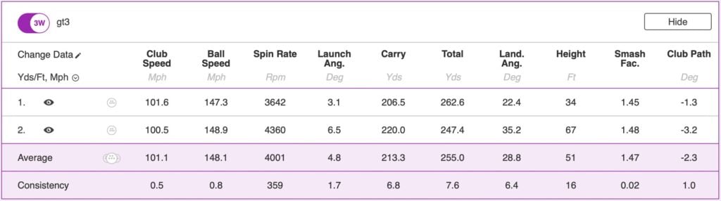 Titleist GT3 Hybrid review