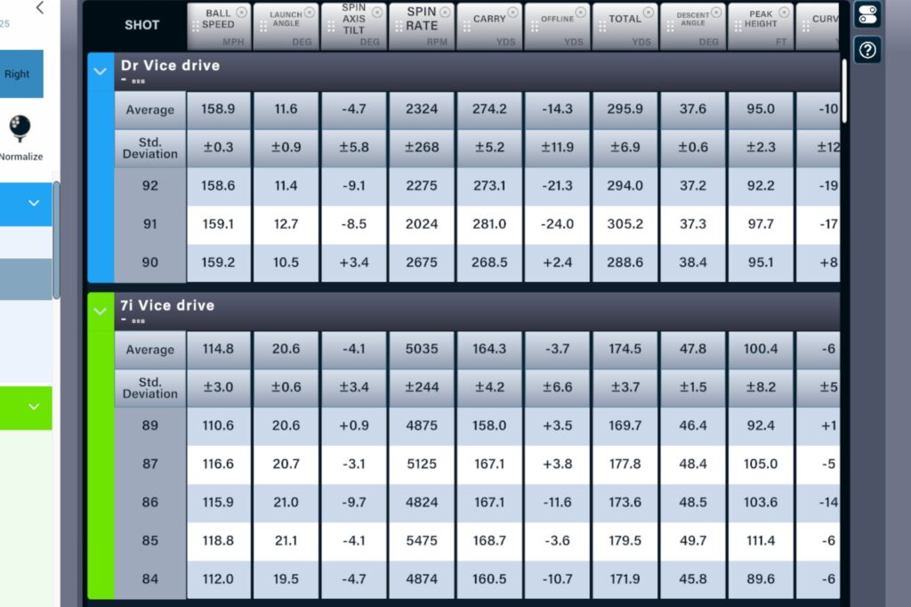 Vice Drive golf ball review