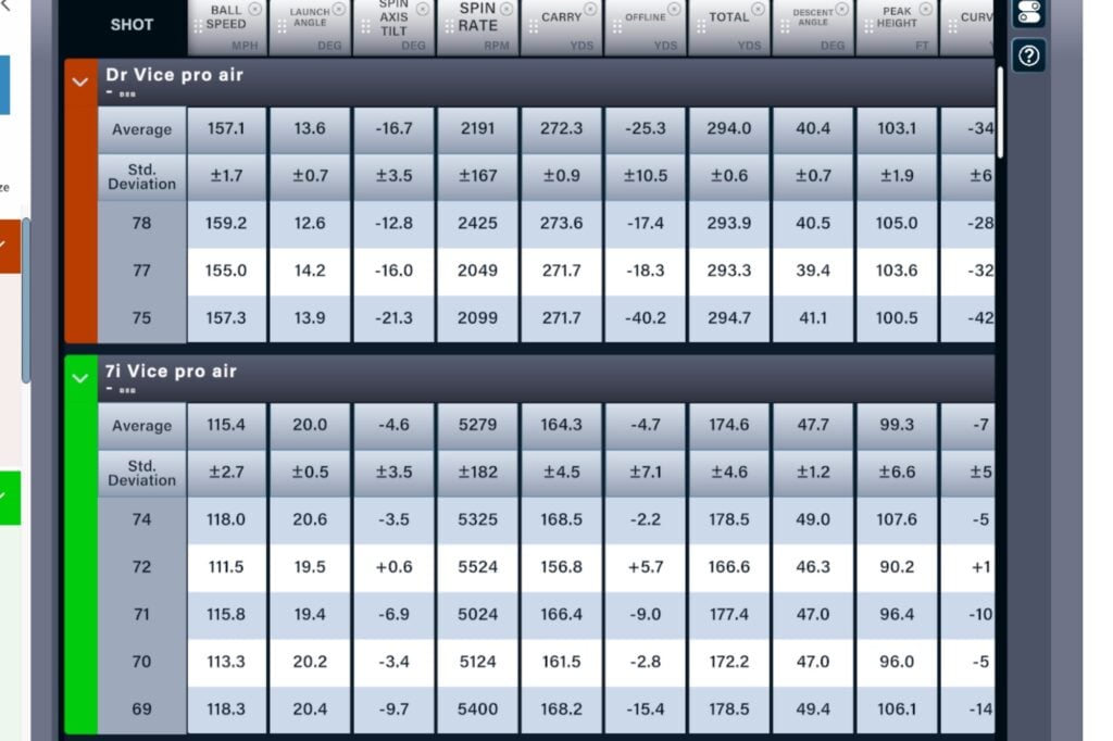 Vice Pro Air golf ball review