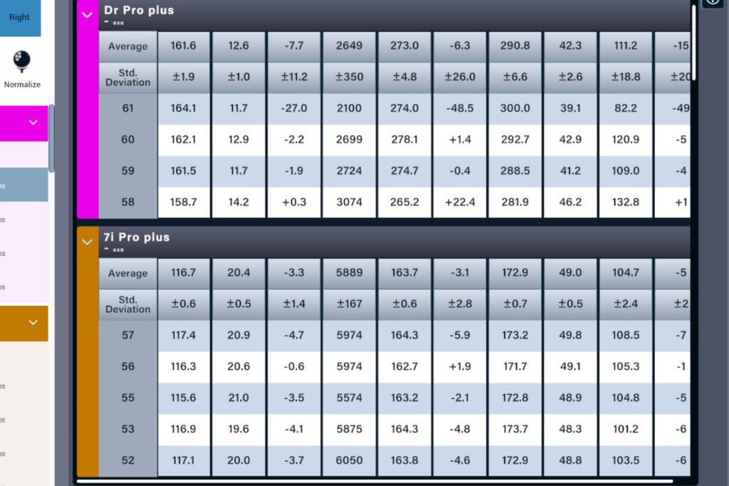 Vice Pro Plus golf ball review