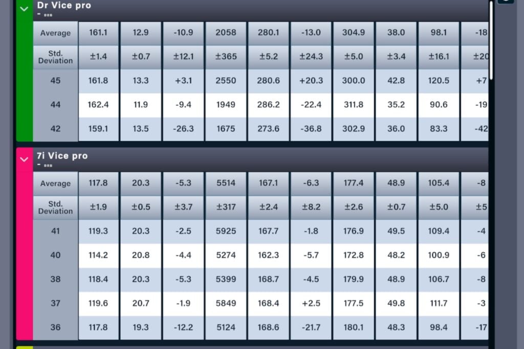 Vice Pro golf ball review