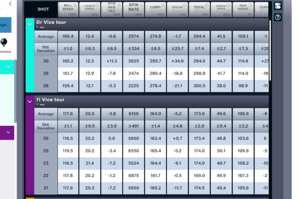 Vice Tour golf ball review