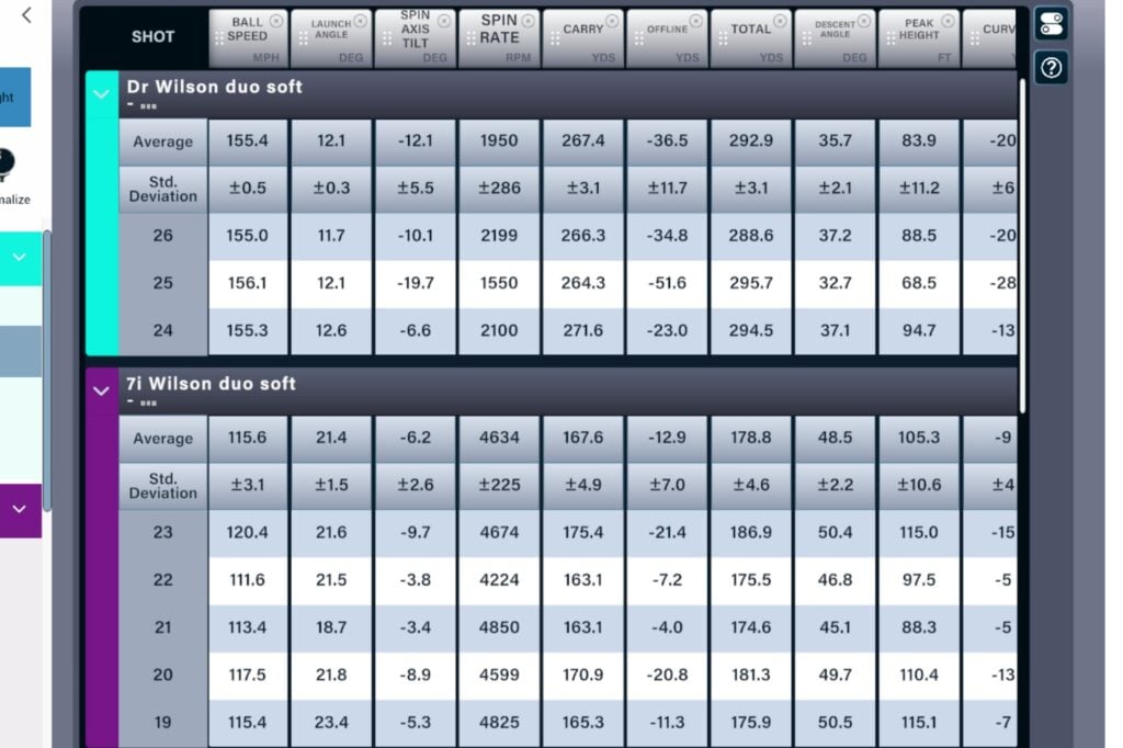 Wilson 2025 Duo Soft Golf Ball Review