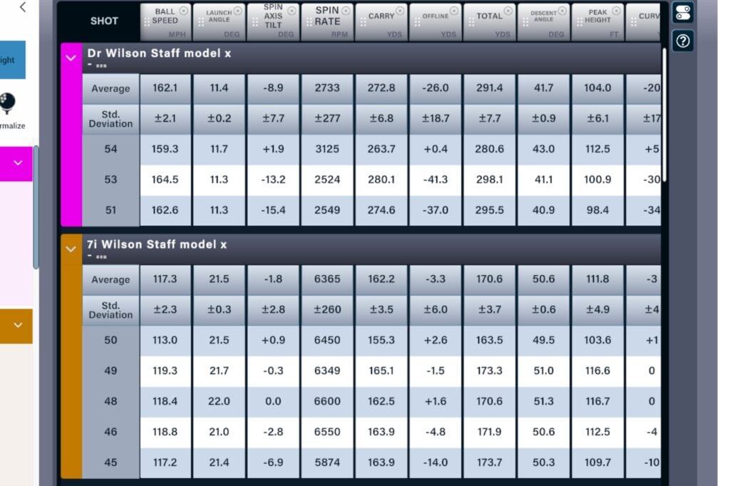 Wilson 2025 Staff Model X Golf Ball Review