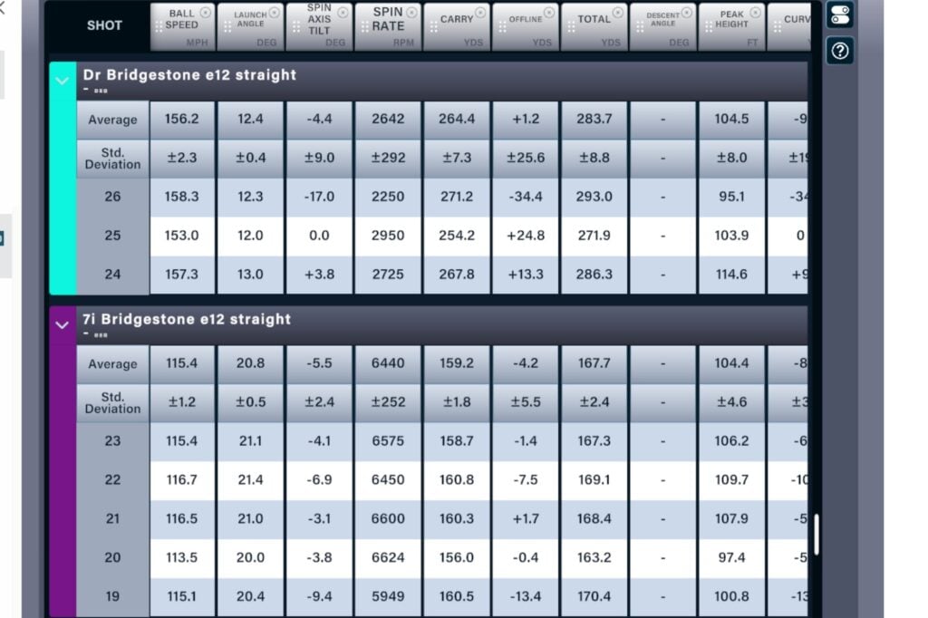 Bridgestone E12 Straight Golf Ball Review