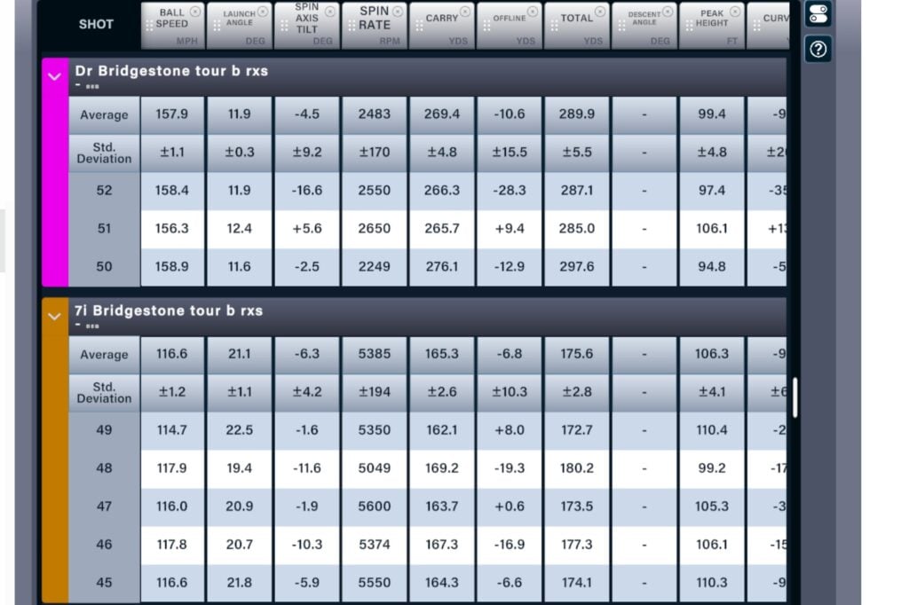 Bridgestone Tour B RXS Golf Ball Review