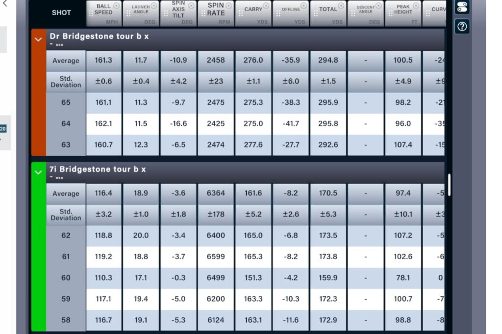 Bridgestone Tour B X Golf Ball Review