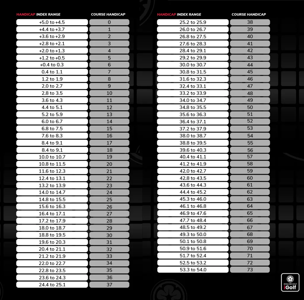 what would an average golfer shoot at Augusta