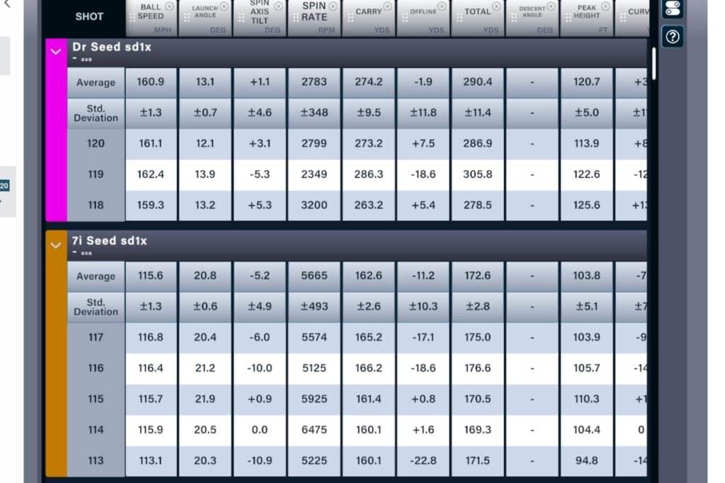 seed sd-x1 golf ball review