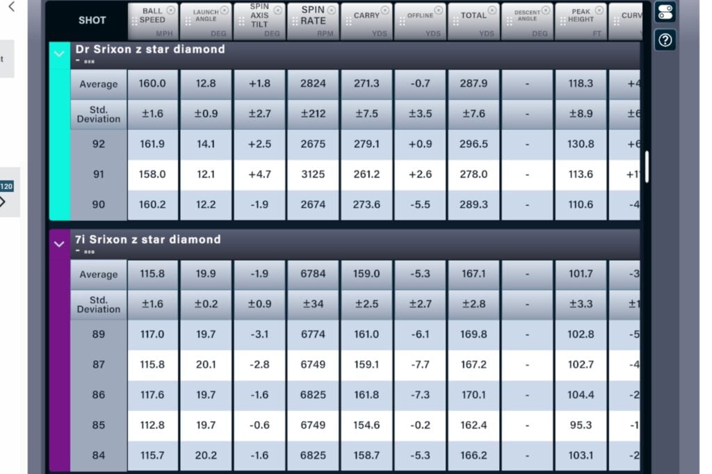 Srixon 2025 Z-Star Diamond Golf Ball review
