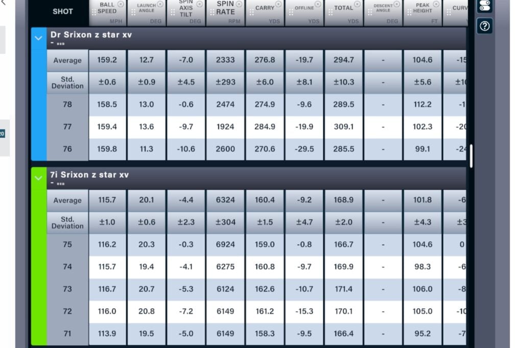 Srixon Z-Star XV Golf Ball Review