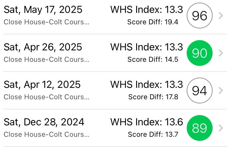 WHS index increase after good round