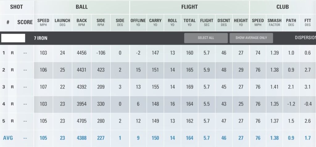 Srixon AD333 golf ball review