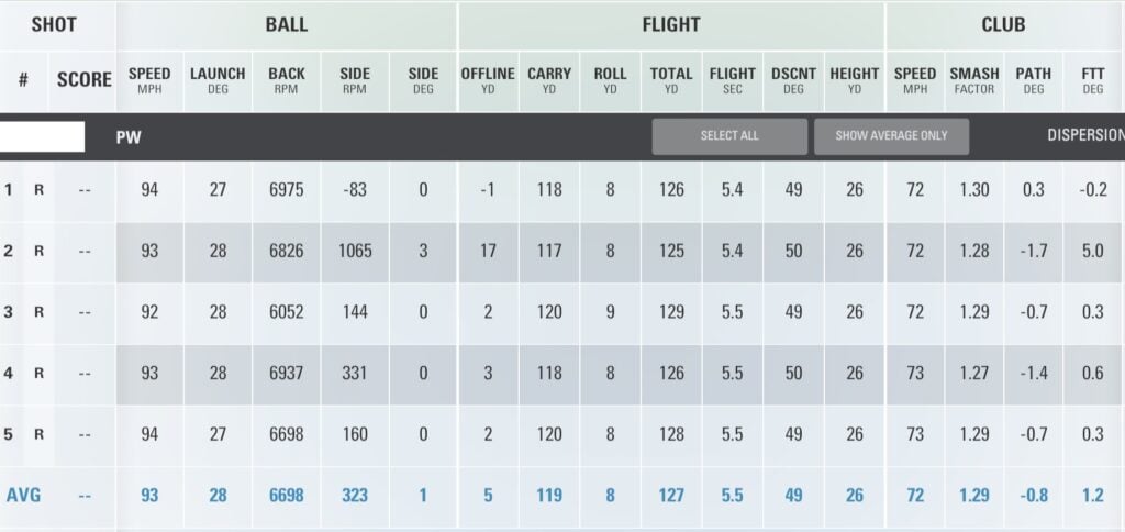 Srixon AD333 golf ball review