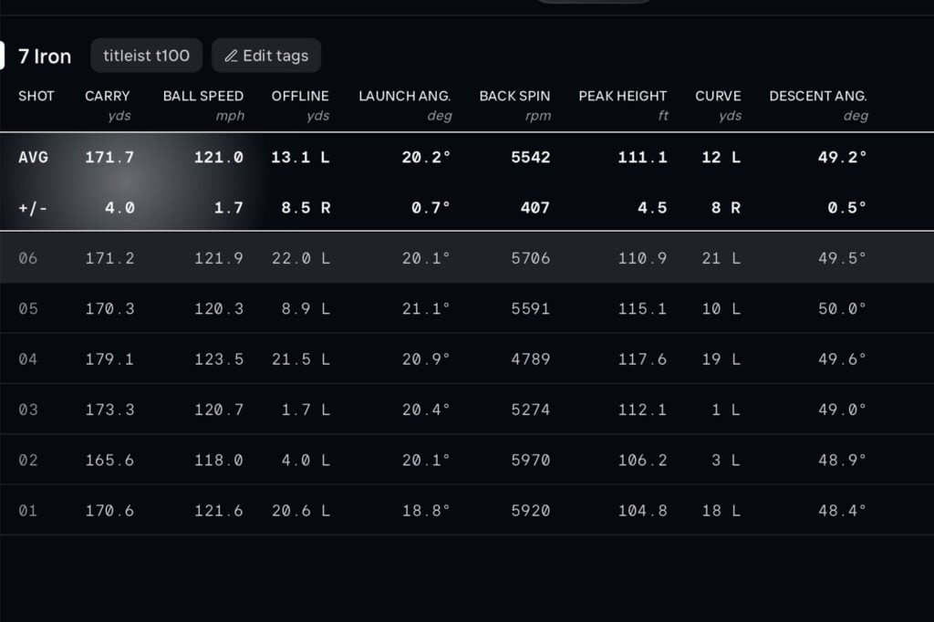 Titleist 2025 T100 iron review