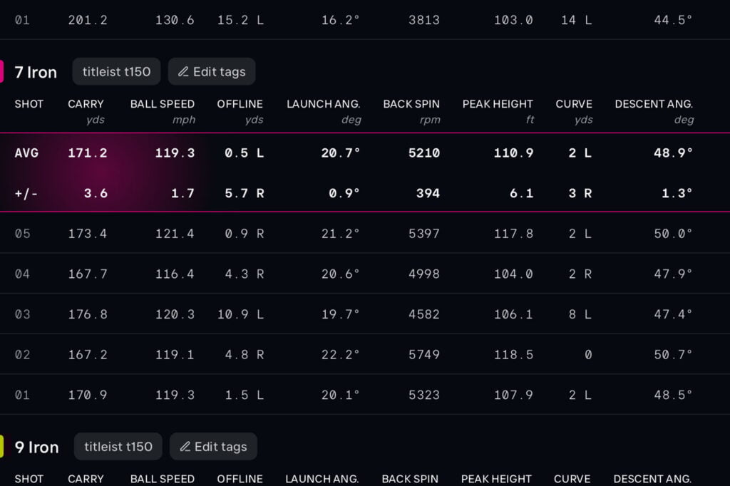 titleist 2025 T150 iron review