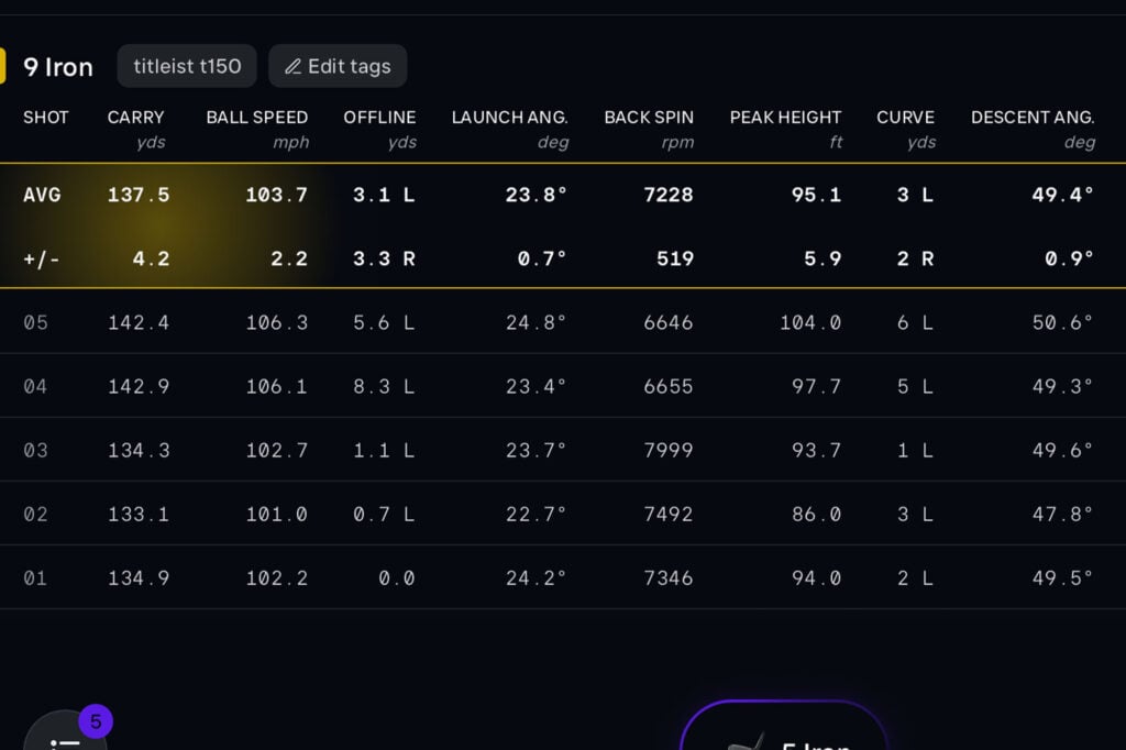 titleist 2025 T150 iron review