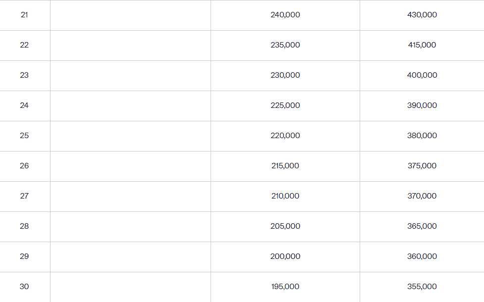 tour championship purse