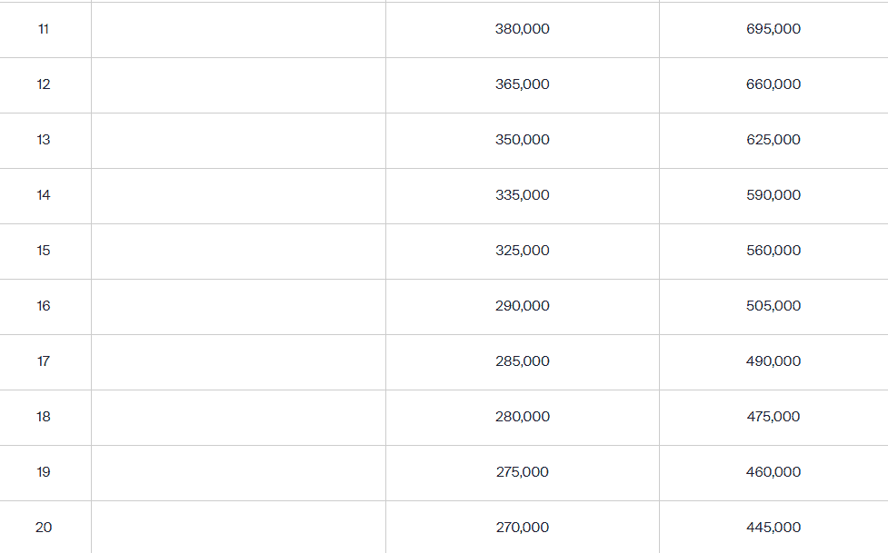 tour championship purse