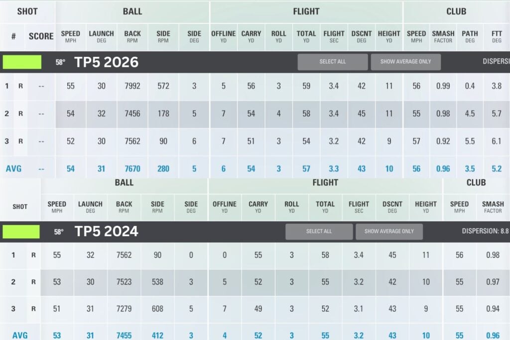 taylormade tp5 2026 golf ball