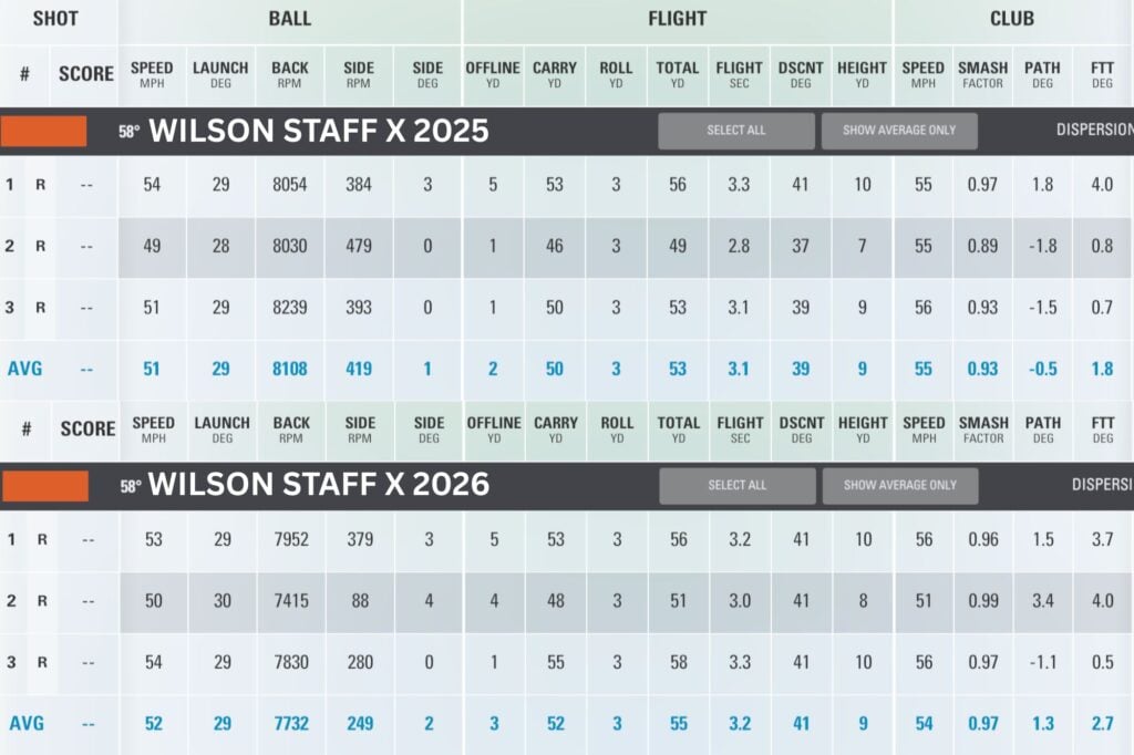 wilson 2026 staff model x golf ball