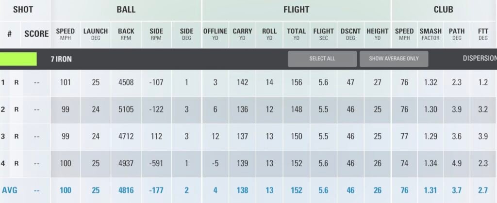 titleist avx 2026 7 iron data