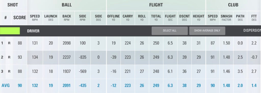Titleist Pro V1x Left Dash 2026 golf ball review