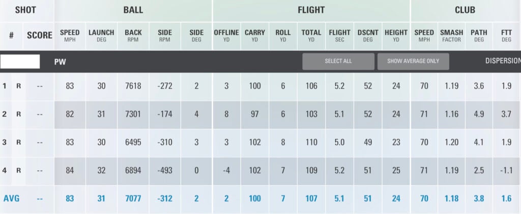 Takomo 201 MKII Iron Review