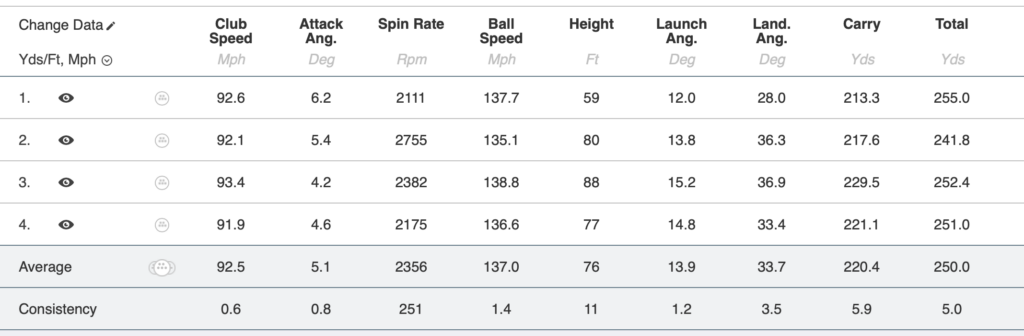 TaylorMade QI4D Data Table | Source: NCG