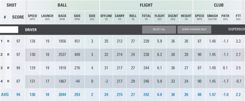 titleist velocity 2026 golf ball
