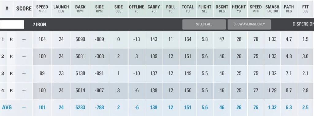 Titleist Tour Soft 2026 golf ball review 7 iron
