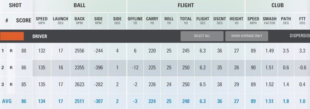 Titleist Tour Soft 2026 golf ball review driver