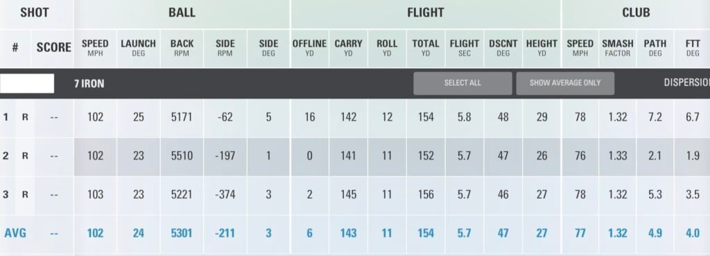 taylormade tp5x 2026 golf ball