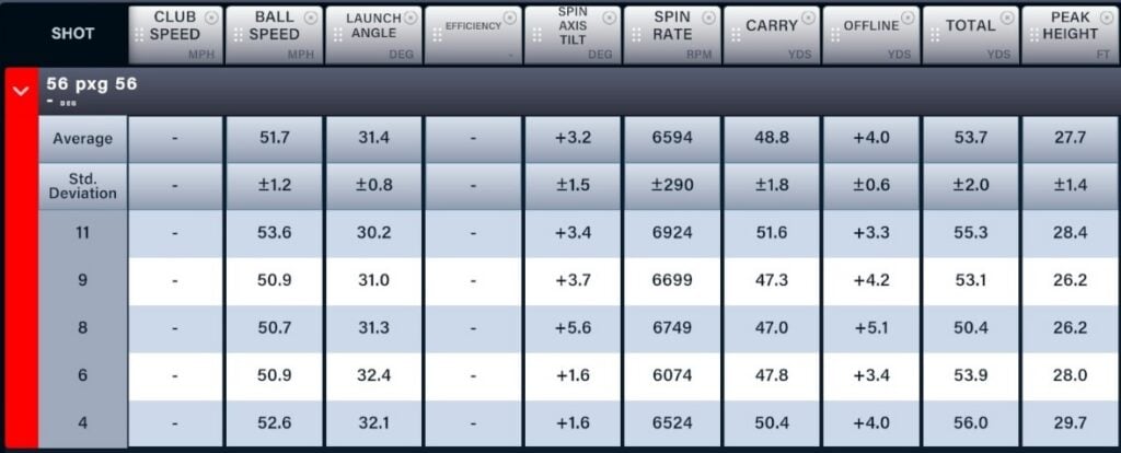 PXG Stick'em Wedge | Source: NCG