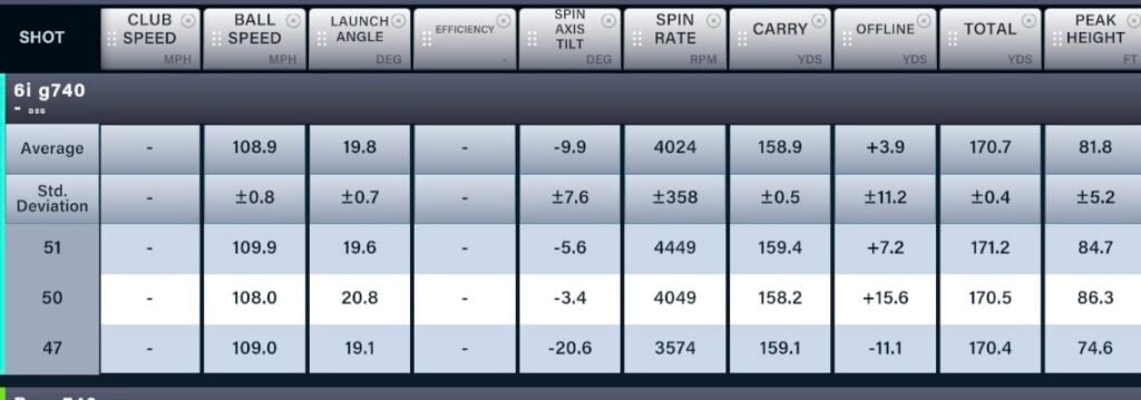 Ping G740 6 iron | Source: NCG
