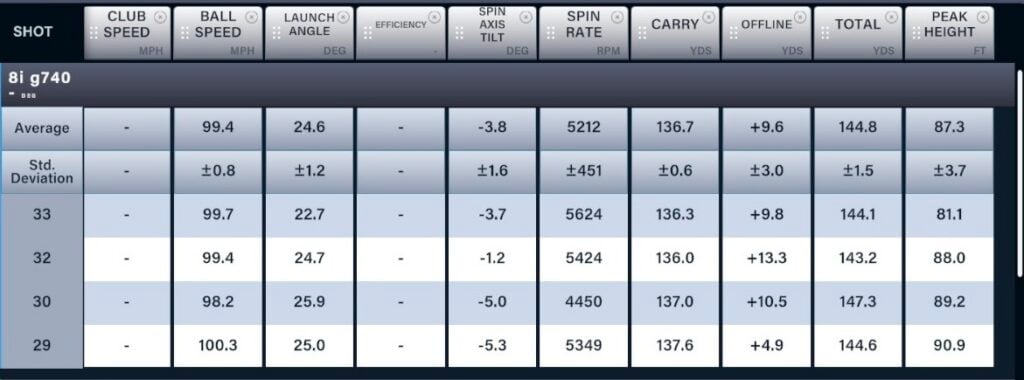 Ping G740 irons 8 iron | Source: NCG