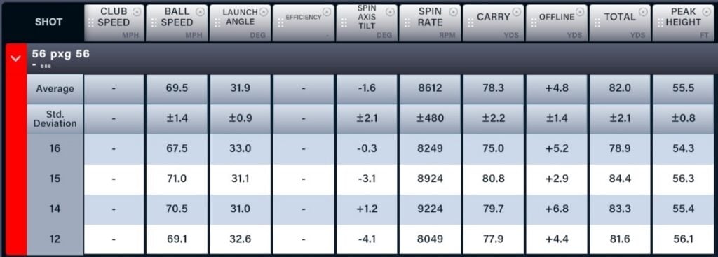 PXG Stick'em Wedge | Source: NCG