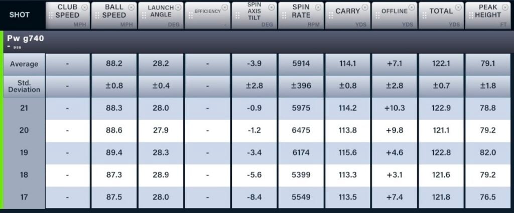 Ping G740 irons wedge | Source: NCG