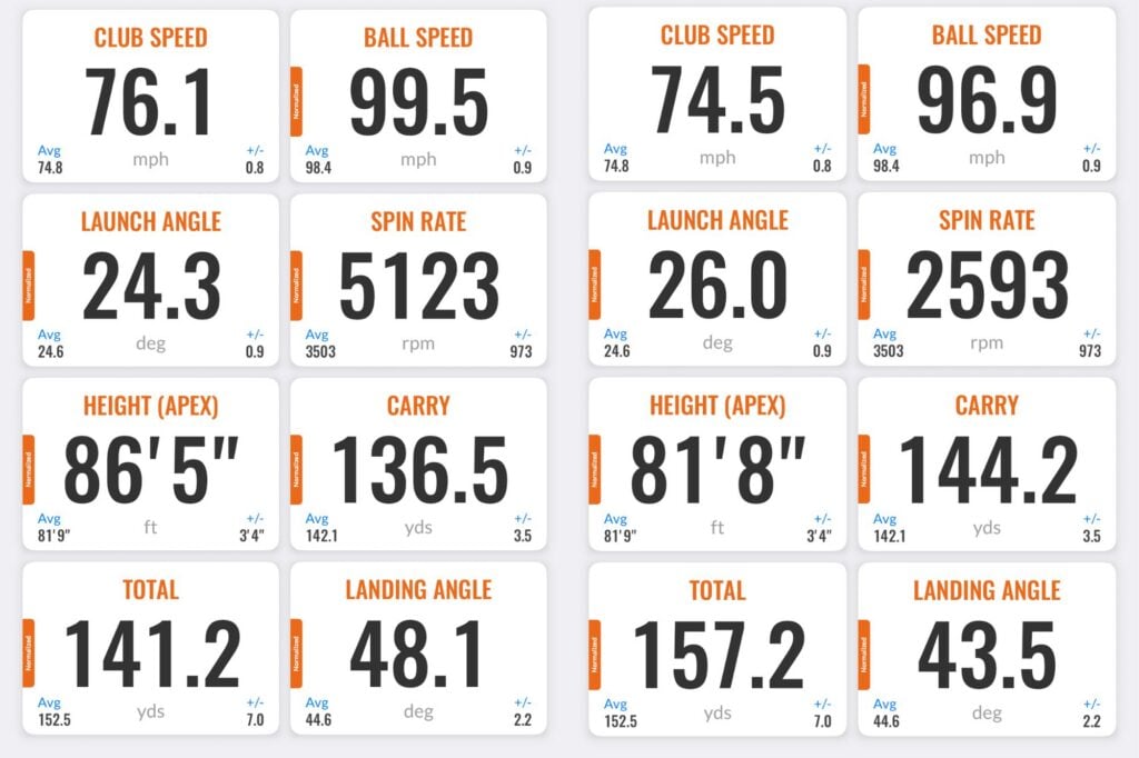 Titleist T150 7 iron vs Eleven Golf 7 Hybrid data | Source: NCG