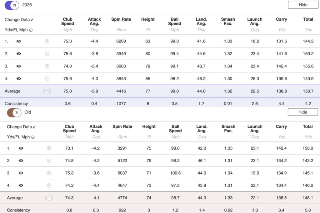 TaylorMade Tour Response Strip golf ball data table  | Source: NCG